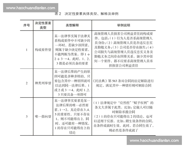 基于排球比赛记录表的赛事数据分析与裁判管理体系构建与应用实践 基于排球比赛记录表的赛事数据分析与裁判管理体系构建与应用实践