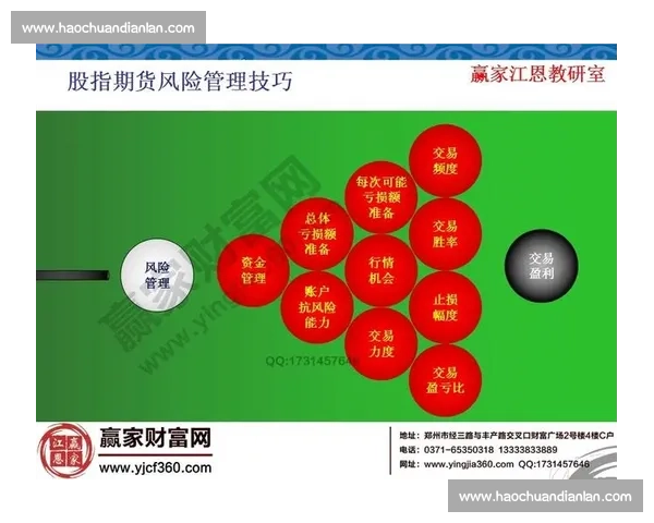 聚焦期货模拟比赛实战能力与风险管理的全面提升之路探索创新成长