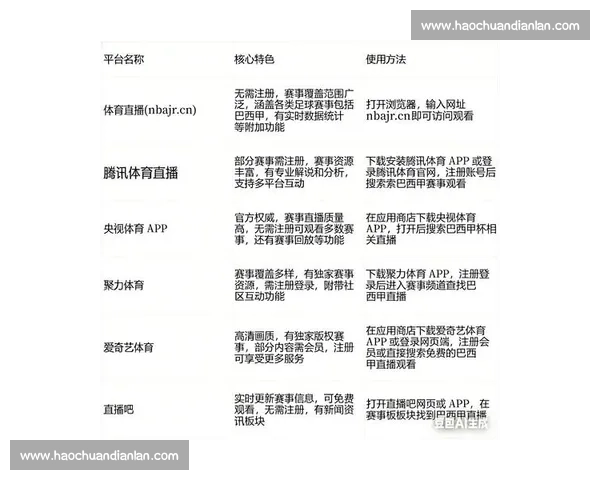 篮球比赛在哪里看直播最全平台与观看指南时间方式解析推荐