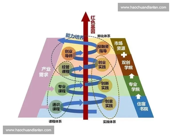 以大学生双创比赛为引擎的创新创业人才培养模式协同机制与路径探索