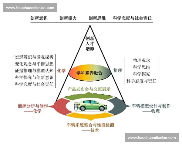 以计算机学科竞赛为引领的创新实践与人才培养新模式探索路径研究